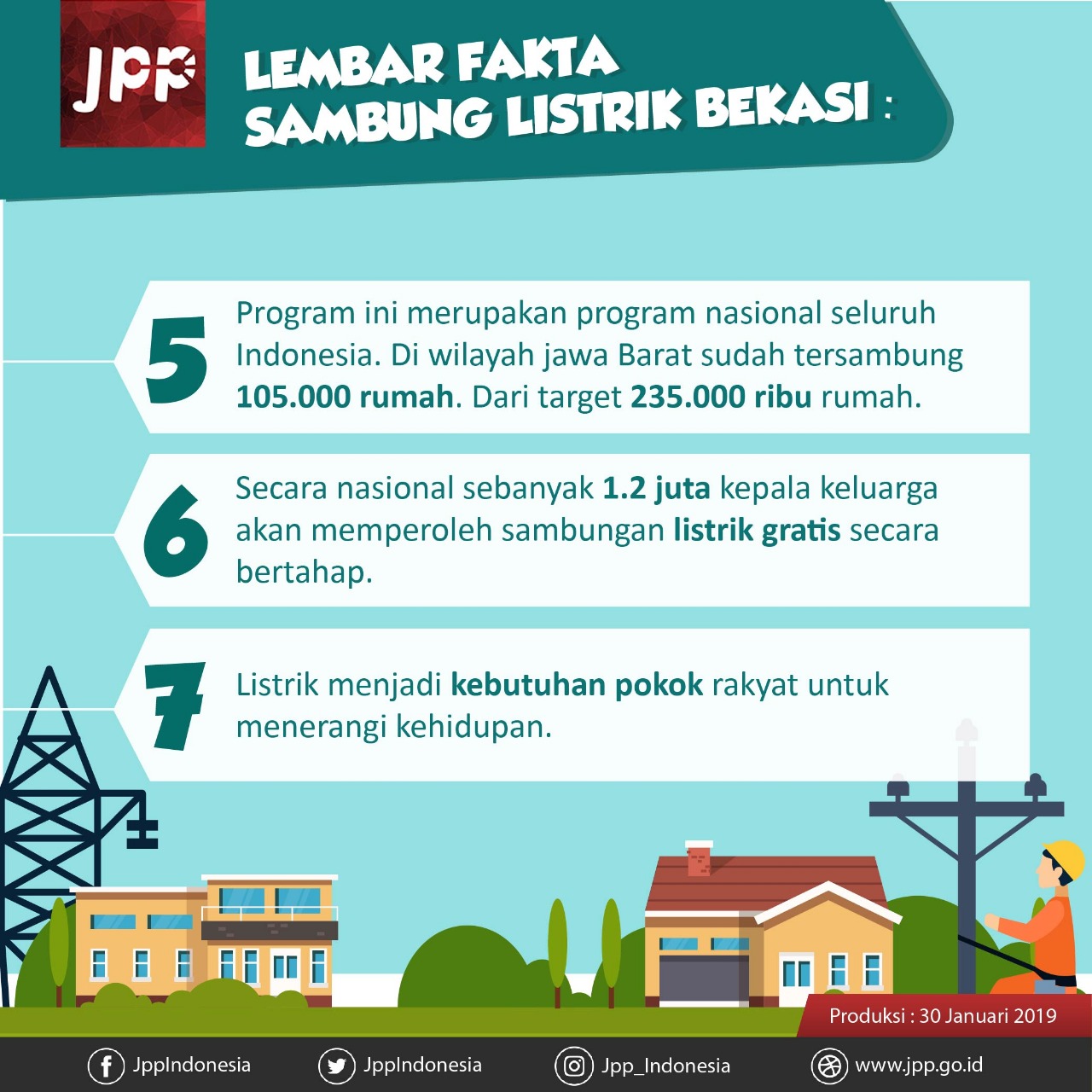 Lembar Fakta Listrik Bekasi - 20190130